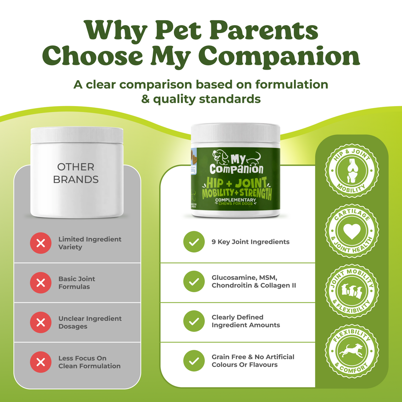 MyCompanion Hip & Joint Chews Help Restore Your Dog’s Mobility, Energy, and Joy of Movement